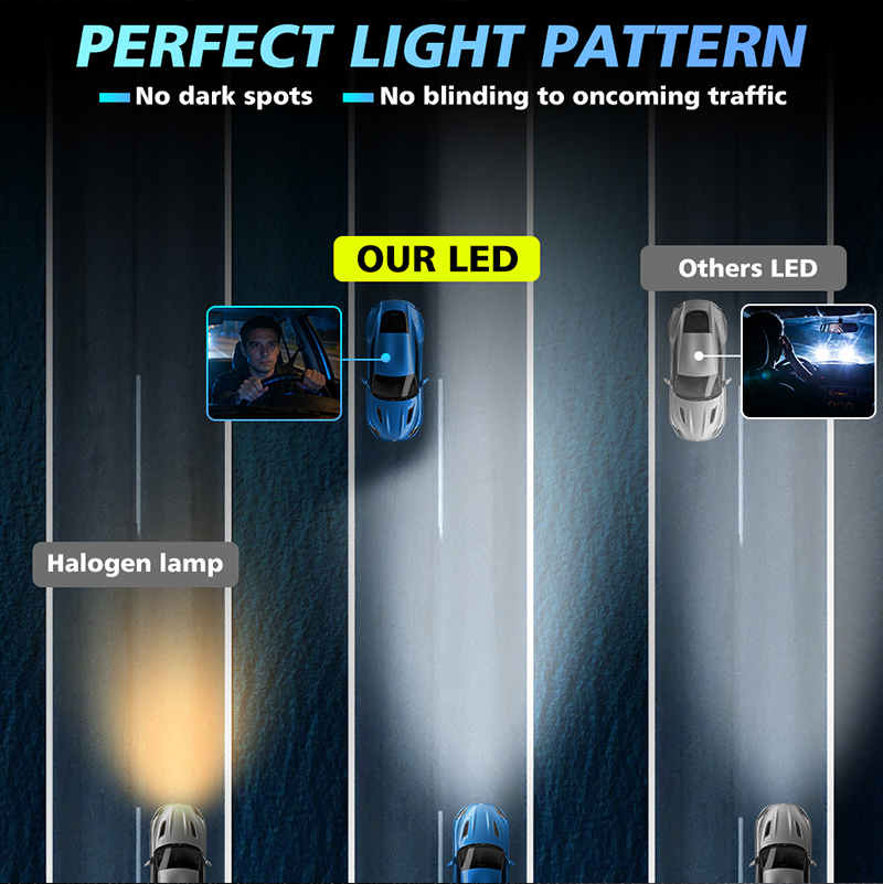 Bullvision 2Pc H7 LED Projektö - Universal Motorcycle Led Headlight Projector incelemesi ve fiyatı