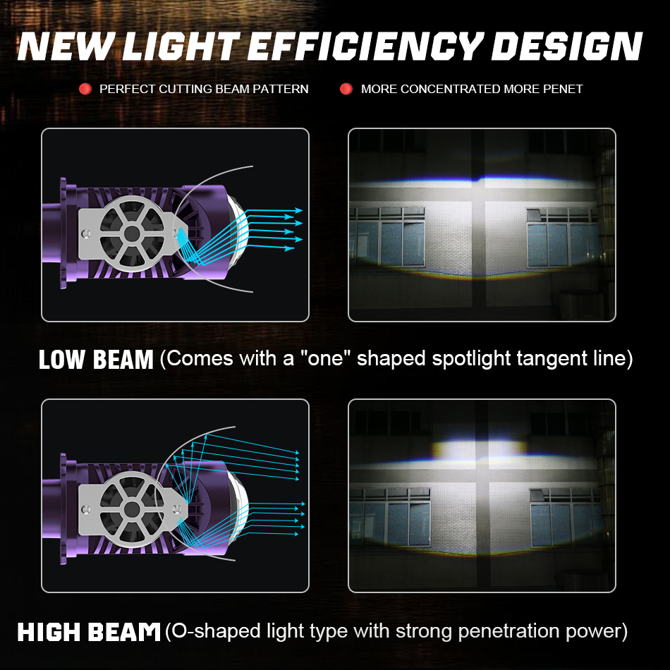 8000W H4/9003/HB2 LED Far Ampu - Universal Motorcycle Led Headlight Projector incelemesi ve fiyatı