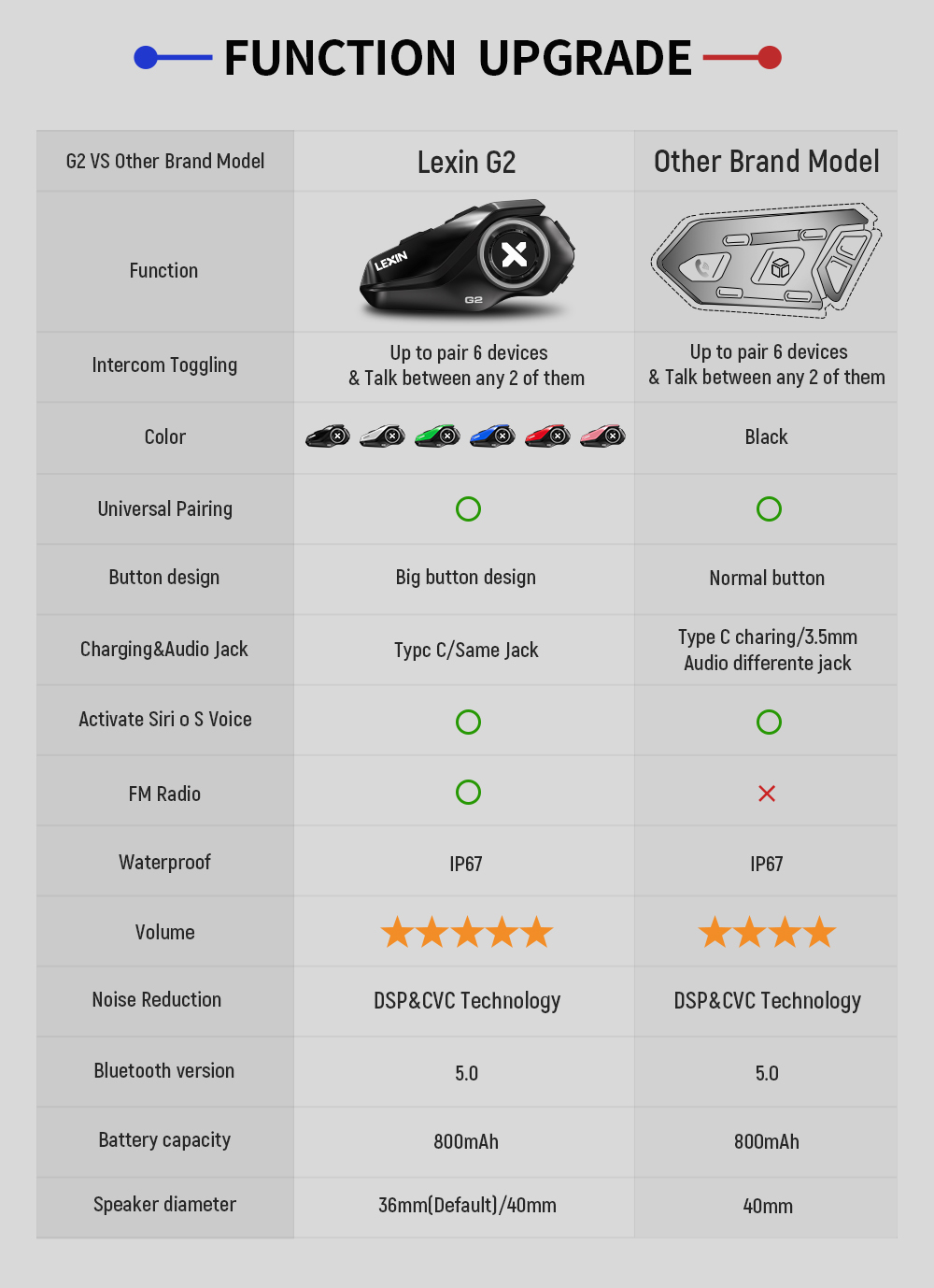 Lexin G2P 2 Adet Motosiklet Ka - Universal Motorcycle Helmet Intercom Headset incelemesi ve fiyatı